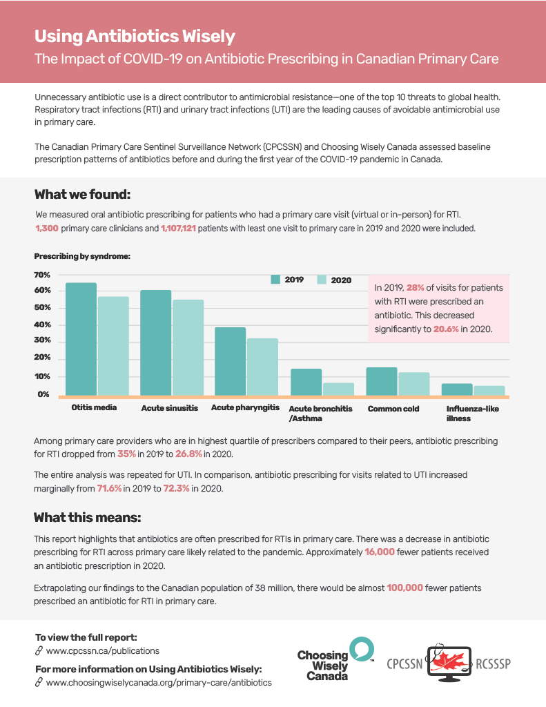 Antibiotic Report Antibiotic Report